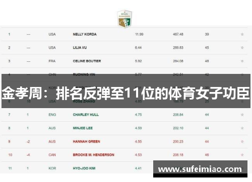 金孝周：排名反弹至11位的体育女子功臣
